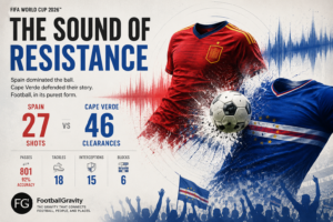 Spain vs Cape Verde World Cup match featuring defensive resistance and key match statistics