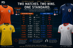 Group F analysis comparing Japan and the Netherlands at the 2026 FIFA World Cup