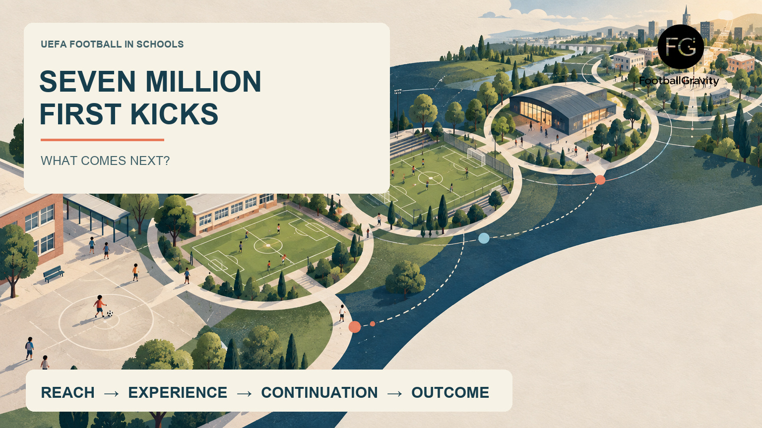 An AI-generated editorial illustration of school football spaces connected by paths to community pitches and a wider town.