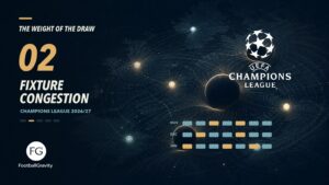 An AI-generated editorial illustration of a luminous football calendar and compressed match windows across an abstract European grid, with The Weight of the Draw title, the UEFA Champions League mark and the FootballGravity logo.