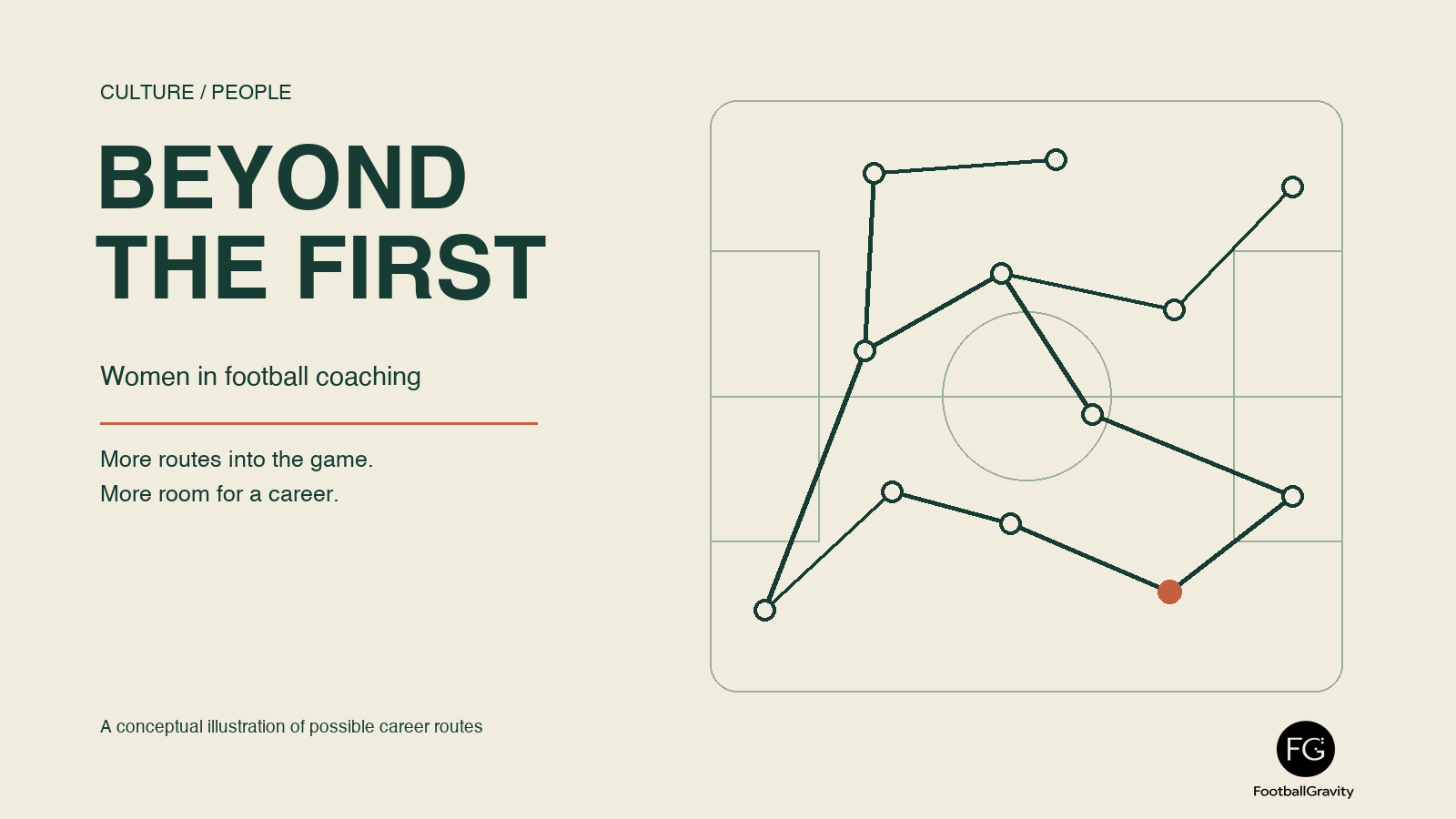 Beyond the First: How Women Are Changing Football’s Coaching Landscape