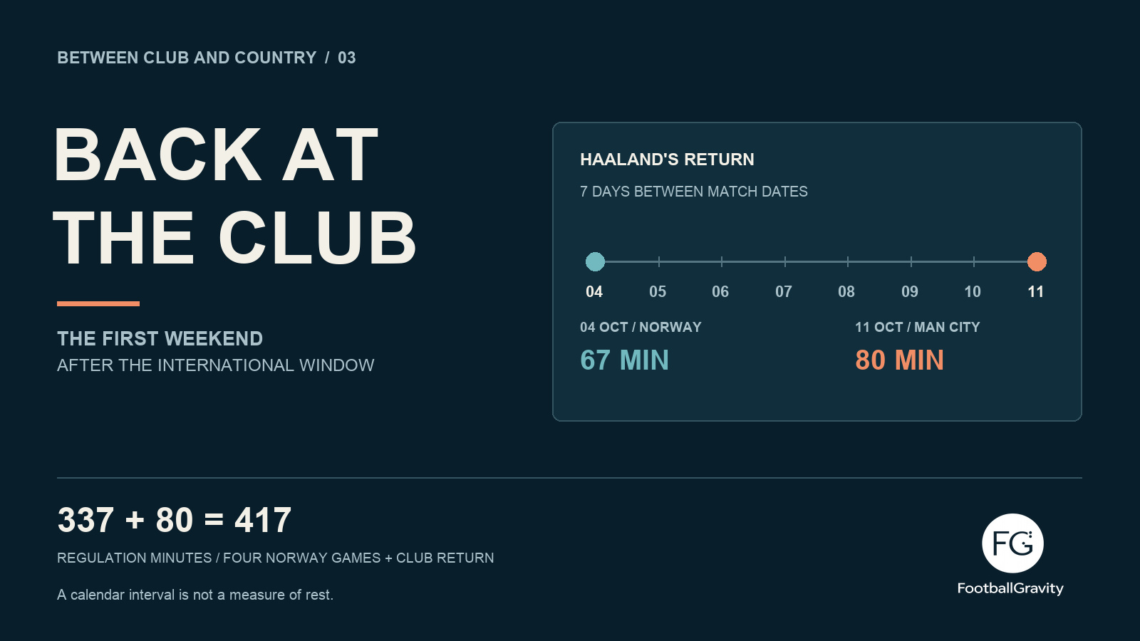 Back at the Club: Where the International Window Continues